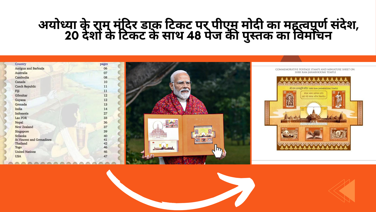 अयोध्या के राम मंदिर डाक टिकट पर पीएम मोदी का महत्वपूर्ण संदेश, 20 देशों के टिकट के साथ 48 पेज की पुस्तक का विमोचन |PM Modi Releases Postage Stamp & 48 page book with 20 country ticket